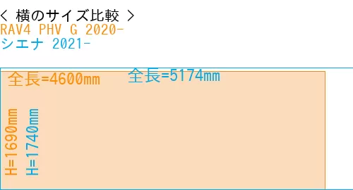 #RAV4 PHV G 2020- + シエナ 2021-